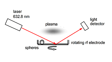 plasma anti reflective spherical lenses