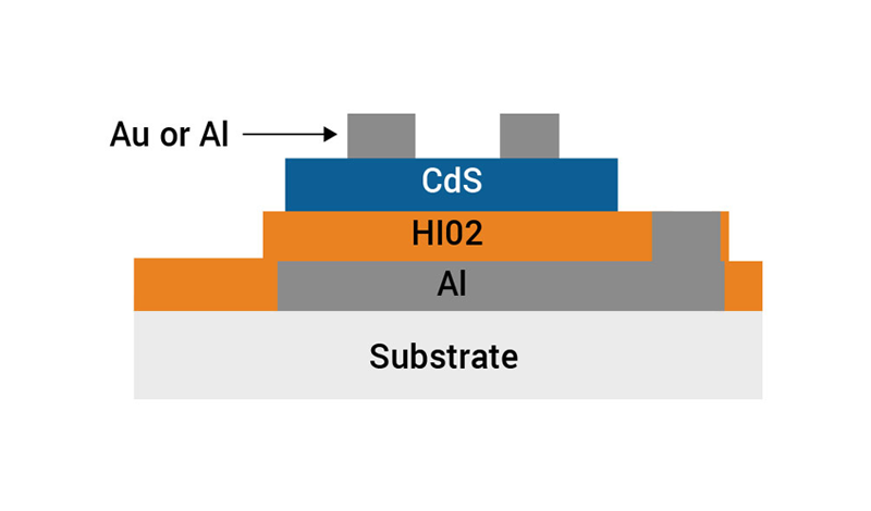 thin film deposition on substrate