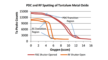 tantalum oxide technical paper
