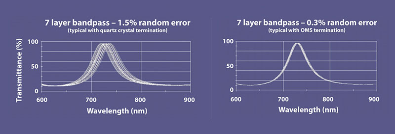 7 Layer Bandpass Comparison