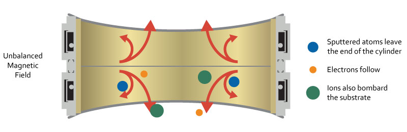 curved substrate