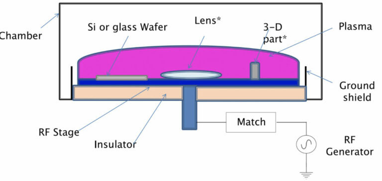 Voyager Diagram