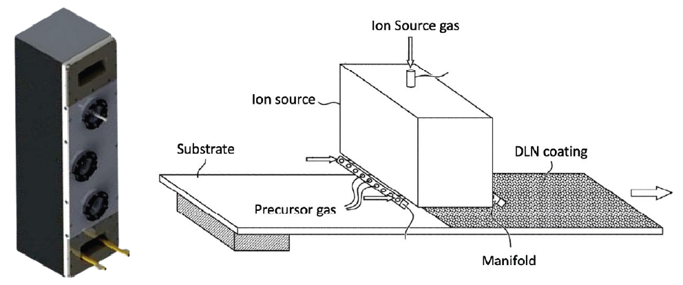 Linear RF Ion Source