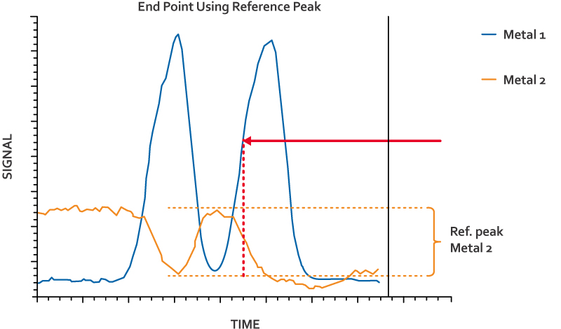 SIMS graph